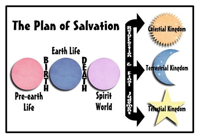 plan of salvation sm