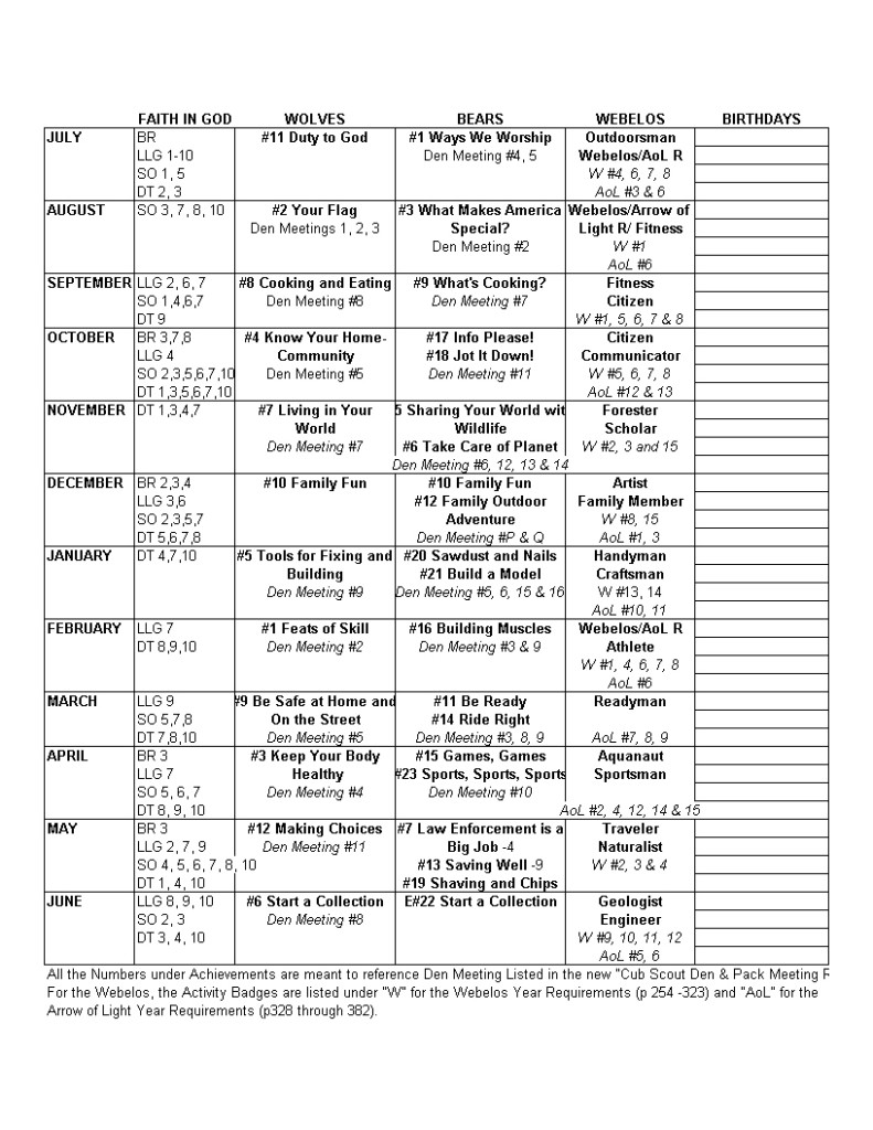 Cub Scout Pack Schedule for Smaller Packs – The Idea Door